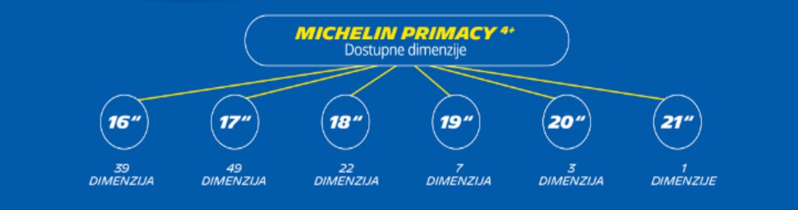 michelin-primacy-4+-projektovane-za-vecu-zastitu-i-dugotrajnost_2.jpeg